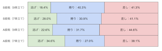 西武園　決まり手　画像